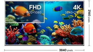 مقایسه رزولوشن HD و Full HD و 4K در کنار هم تفاوت کیفیت تصویر و تعداد پیکسل ها