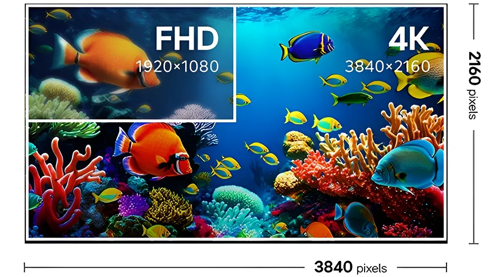 مقایسه رزولوشن HD و Full HD و 4K در کنار هم تفاوت کیفیت تصویر و تعداد پیکسل ها