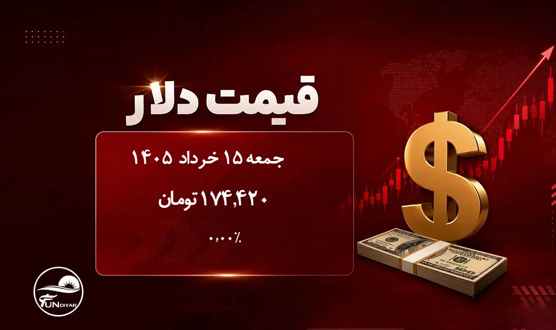 نمودار قیمت دلار، یورو و درهم بازار آزاد ایران در روز جمعه ۱۵ خرداد ۱۴۰۵