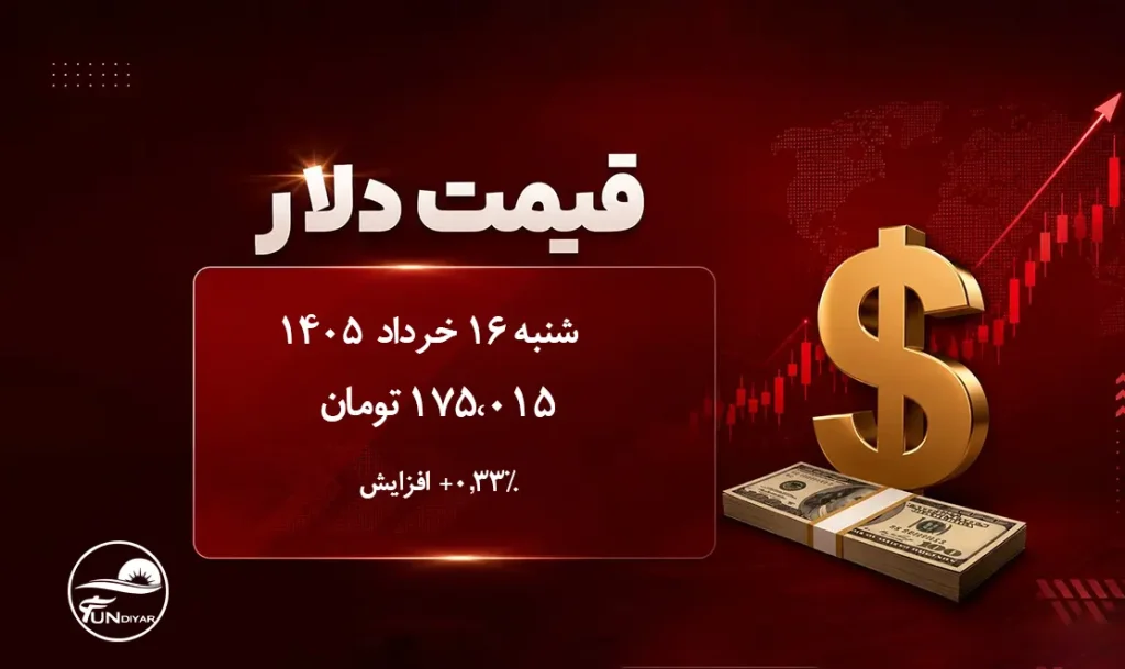 نمودار نوسان قیمت دلار، یورو و درهم در بازار آزاد ایران، شنبه ۱۶ خرداد ۱۴۰۵ با برجسته‌سازی عدد ۱۷۵,۰۱۵ تومان.