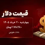 قیمت دلار امروز چهارشنبه ۲۰ خرداد ۱۴۰۵ | رشد ۱.۴۸ درصدی دلار